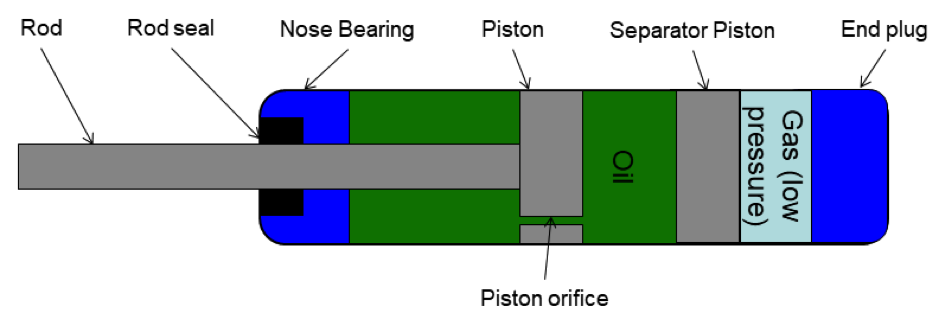 9971600068053860.png damped-1.png