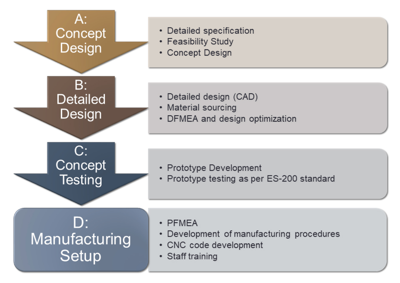 205160516584284.jpg New-Product-Development.jpg