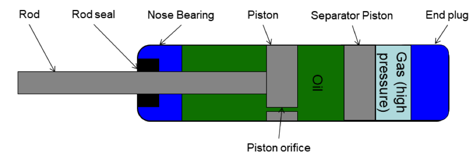 3011617952674590.png damped-2.png