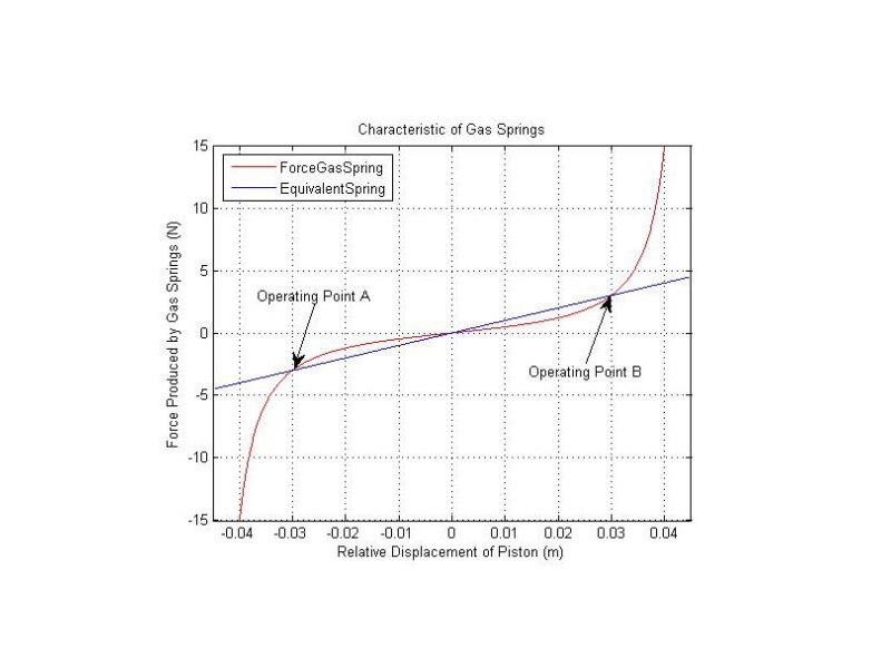 1001737083800683.jpg Gas-spring-characteristics2.jpg